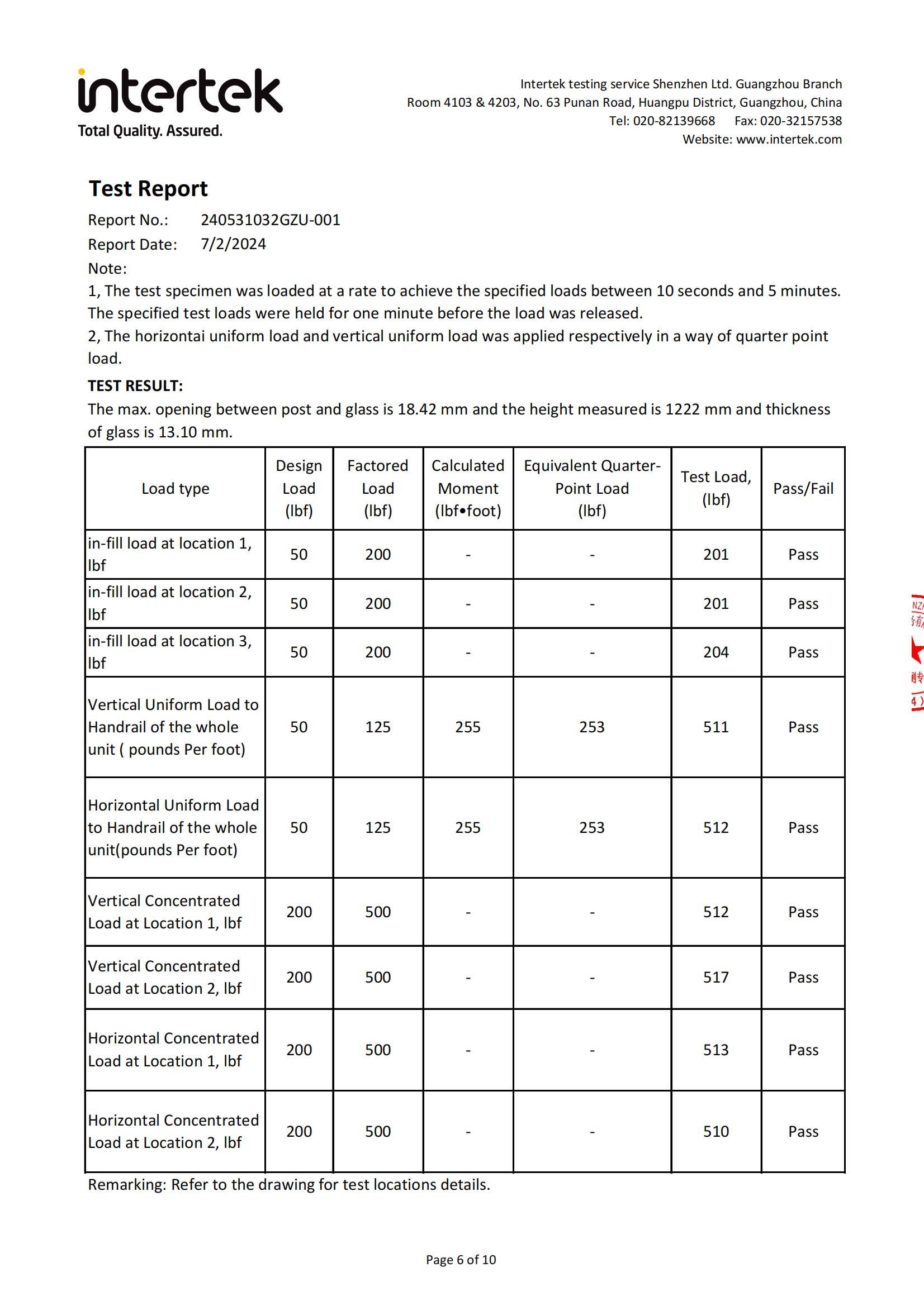 A10 IBC test report检测报告 (6)